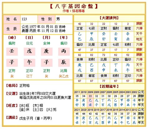 台灣地區五行|免費八字算命、排盤及命盤解說，分析一生的命運